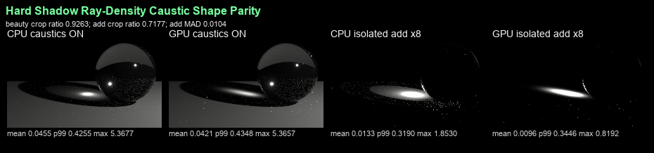 Hard Shadow Ray-Density Caustic Shape WIP