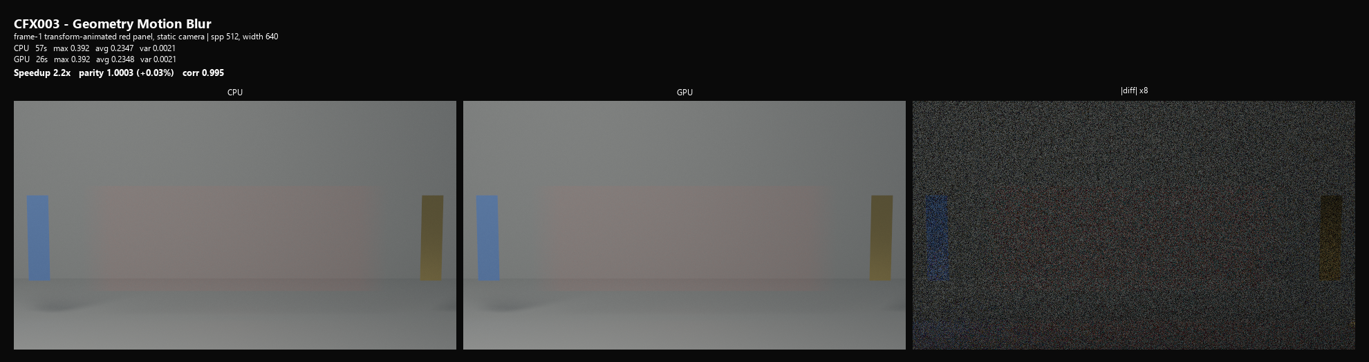CFX003 Geometry Motion Blur