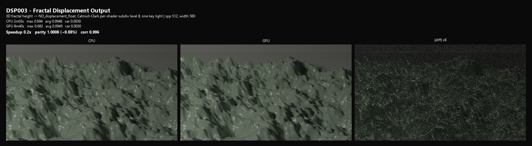 DSP003 Fractal Displacement Output