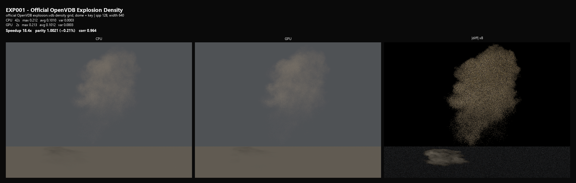 Explosion Density Field