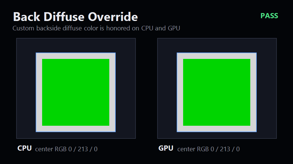 Back Diffuse Override