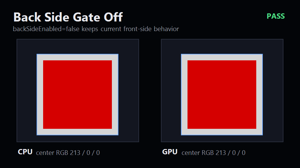 Back Side Gate Off