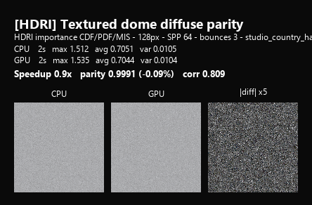 [HDRI] Textured dome diffuse parity