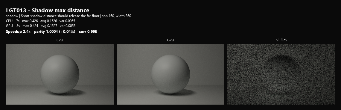 LGT013 shadow distance