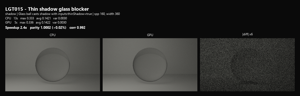 LGT015 thin shadow glass