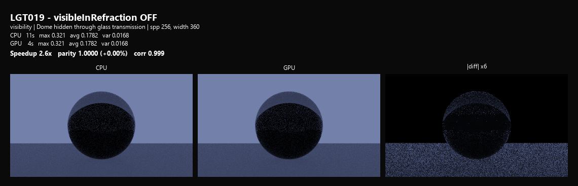 LGT019 refraction off