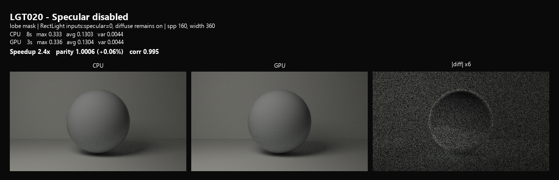 LGT020 diffuse only light