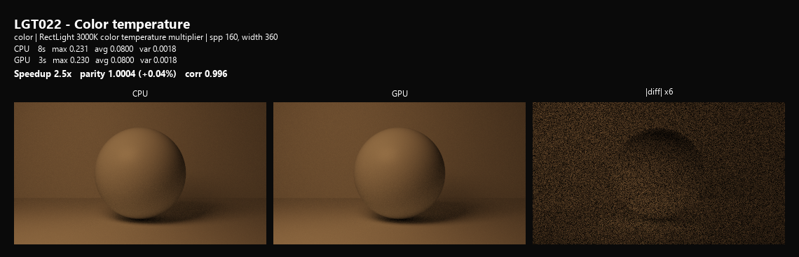 LGT022 color temperature