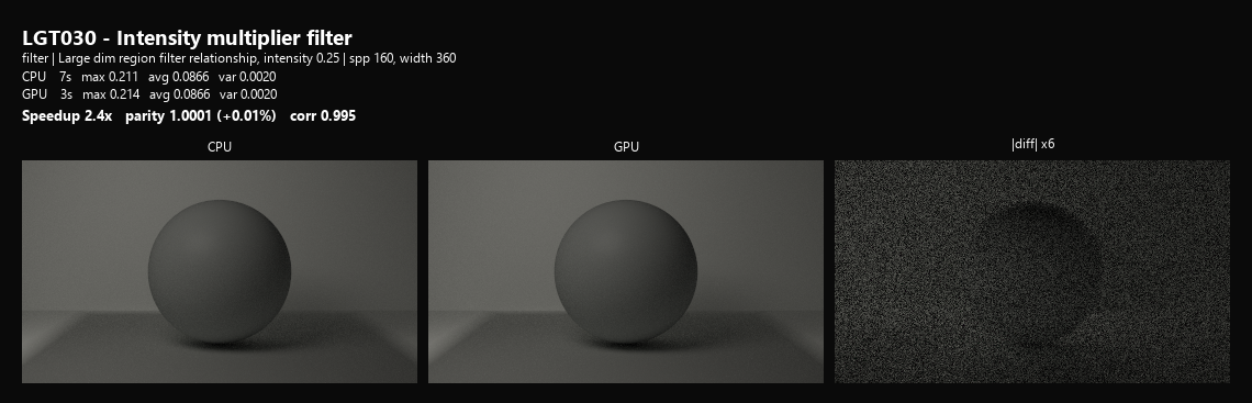 LGT030 intmult filter
