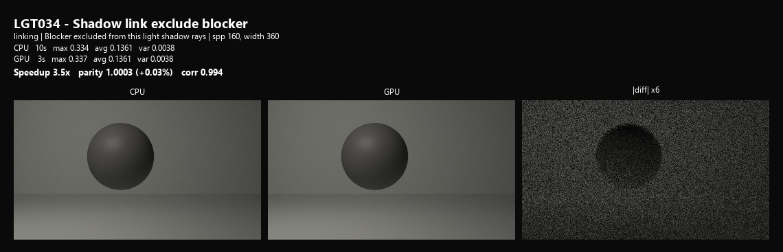 LGT034 shadow link exclude