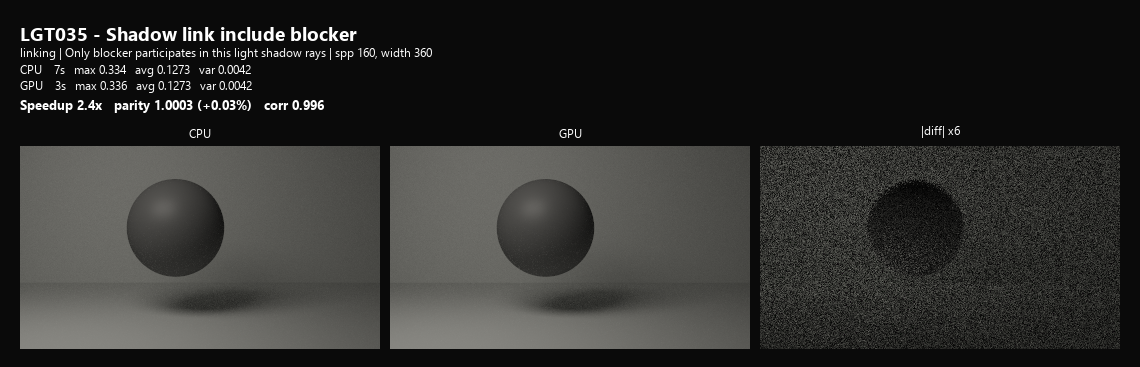 LGT035 shadow link include