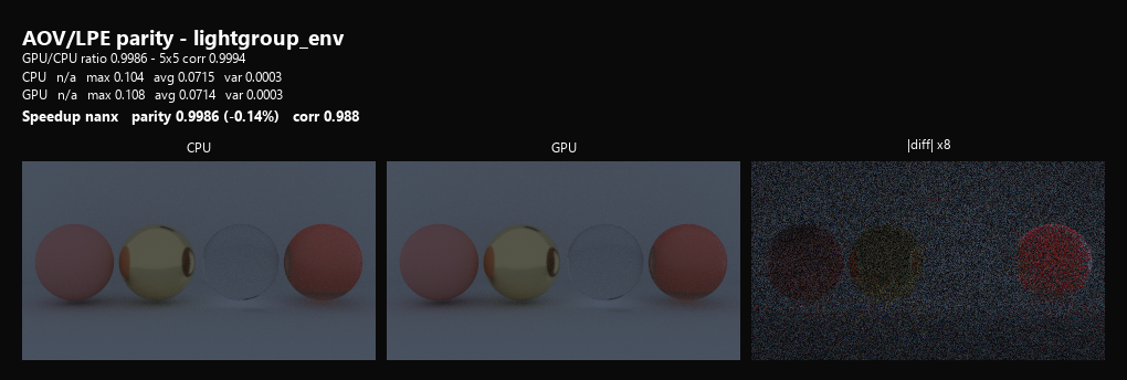 Lightgroup Env