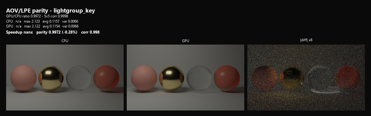 Lightgroup Key