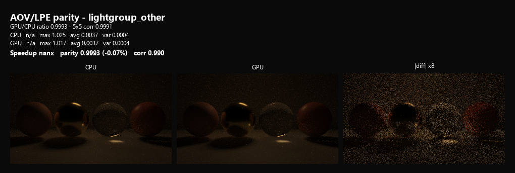 Emission Other Lightgroup
