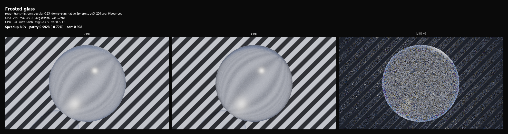 Lobe Glass Glossy