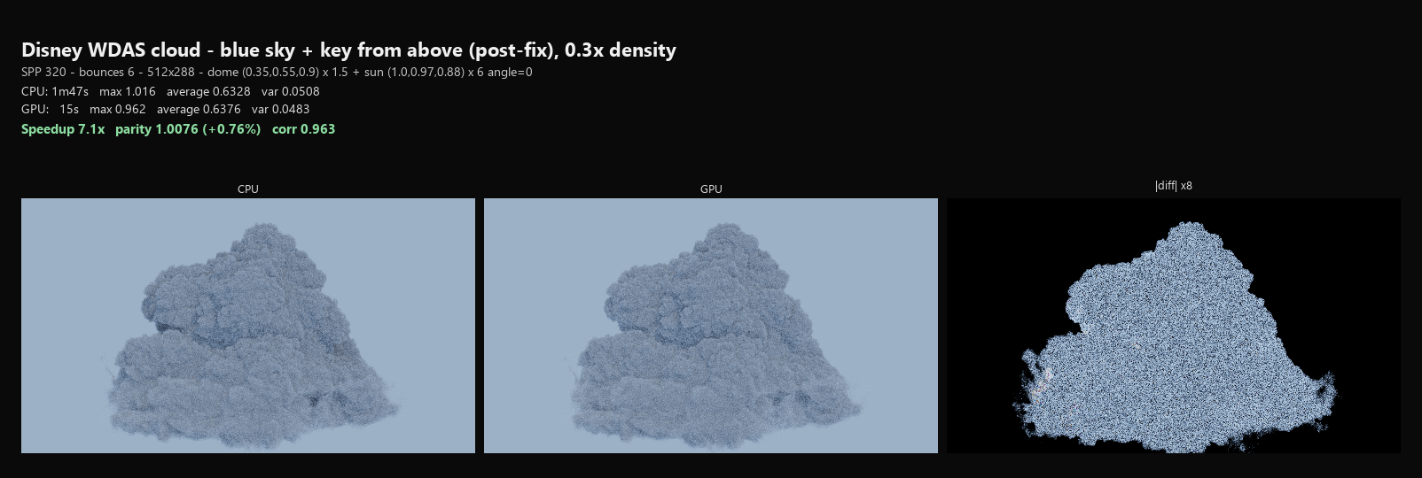 Cloud Blue Key
